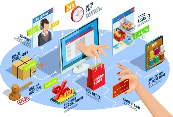 e commerce solution